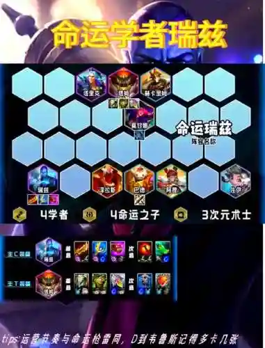 瑞兹阵容打不过亚索阵容插图1