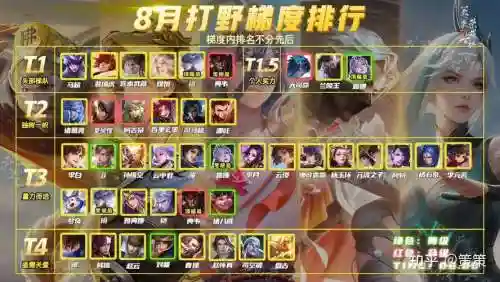 打野配套阵容