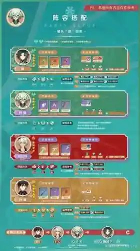 砂糖3.0阵容插图