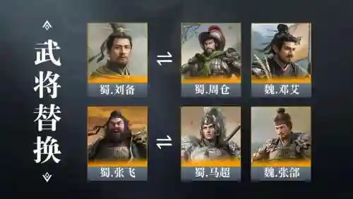 关羽麾下阵容插图
