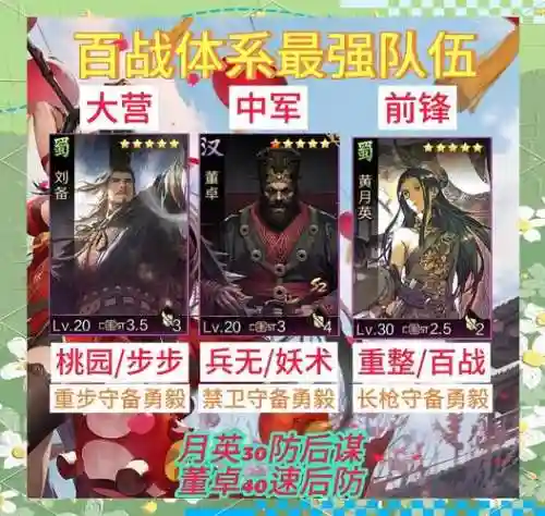 率土之滨全阵容插图