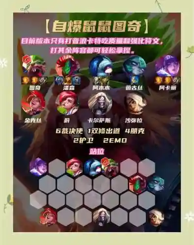 鼠娃阵容插图1