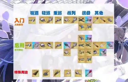 碧蓝航线极品装备插图1