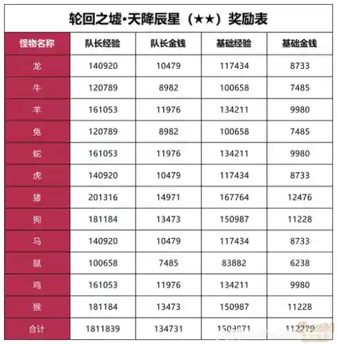 梦幻西游天降辰星坐标