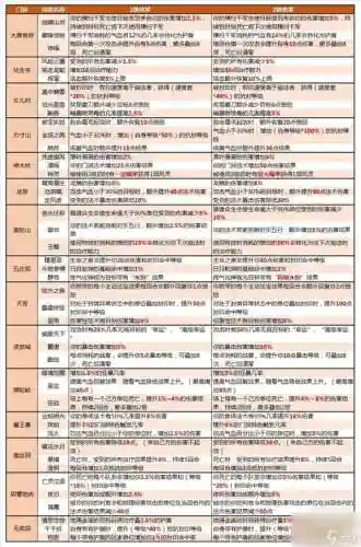 梦幻西游打造神器的名字
