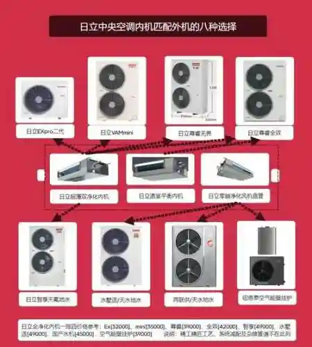 日立产品阵容