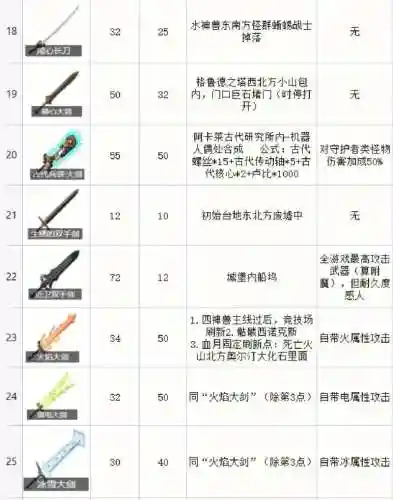 荒野之息最多几个武器插图