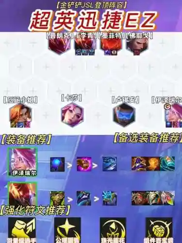 卡特ez阵容插图