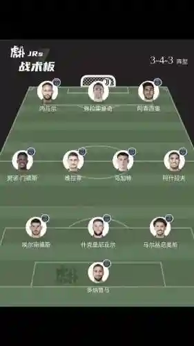 巴黎组合阵容插图1