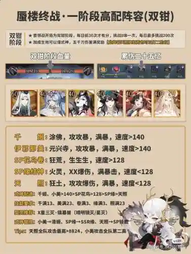 月阴阵容