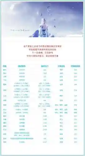 天刀帮派技能研究速度插图