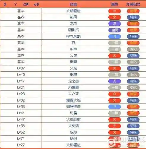日月喷火龙技能插图