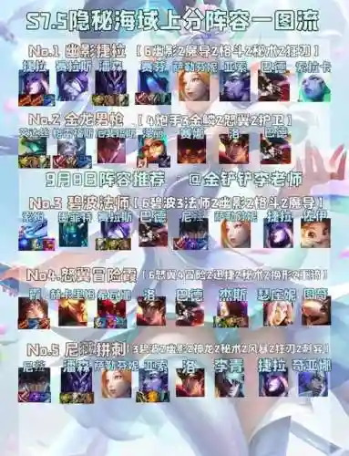 7.5阵容推荐插图1