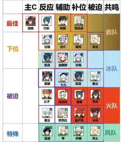 胡桃豪华阵容插图