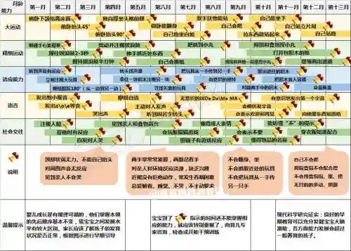 十三个月宝宝技能插图1