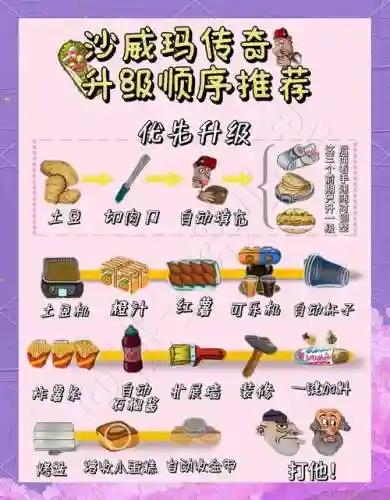 装备升级随机给脚本插图