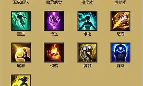 300英雄坐标技能补丁