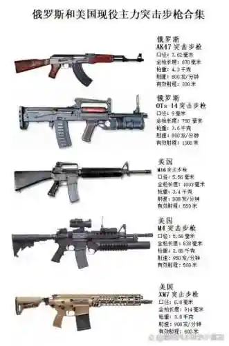 著名武器大全