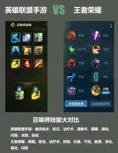王者荣耀4个技能英雄联盟插图