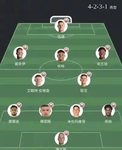 诺丁汉历史阵容