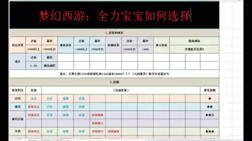 梦幻西游资质成长怎么加插图