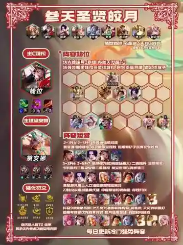参天泰坦阵容插图