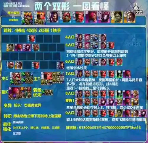 衰神附体阵容插图