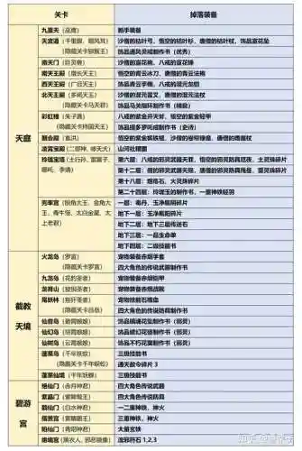 造梦西游3沙装备图鉴插图
