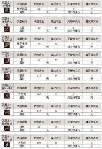 天堂2装备赏析插图