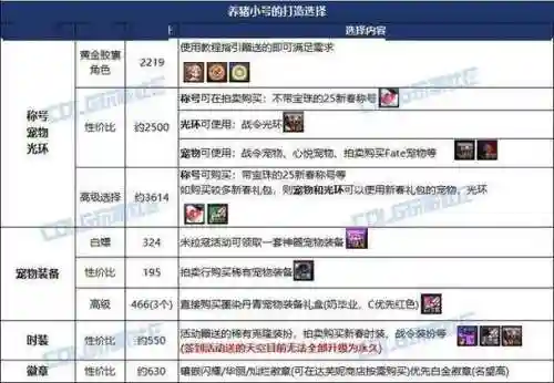 dnf小号能用大号放技能的插图