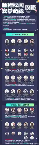 川花阵容插图