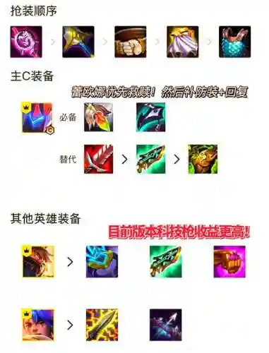 全新牛刀阵容插图