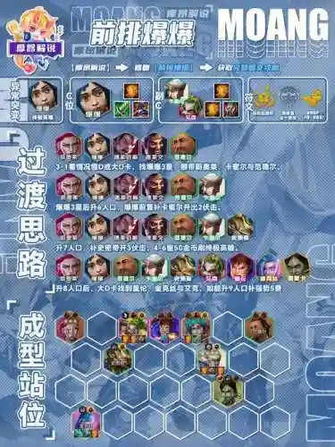 战歌阵容站位