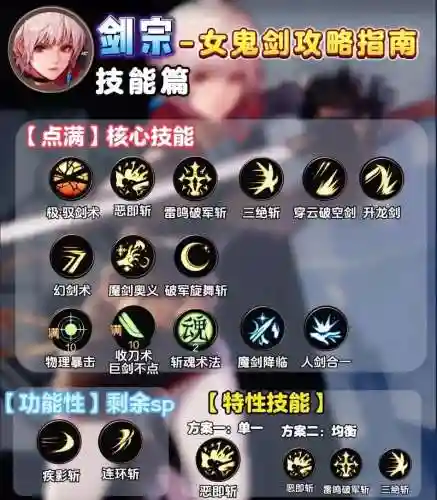 dnf剑宗45级技能是什么意思插图