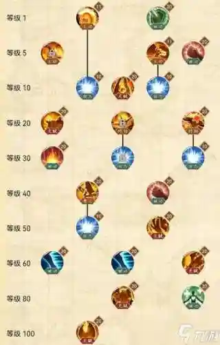 海贼王燃烧热血如何放技能插图