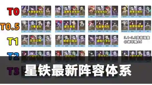 尼蝶阵容插图