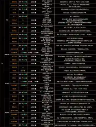 7.25武器战橙装排名