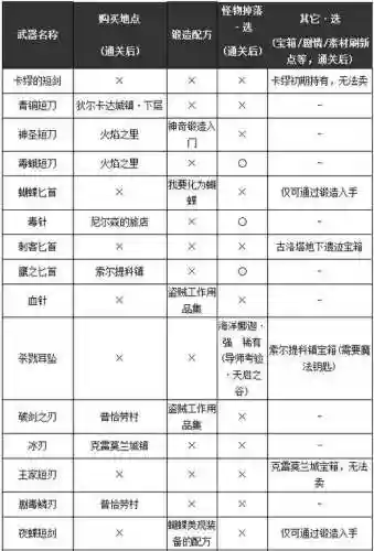 勇者斗恶龙11装备中文插图1