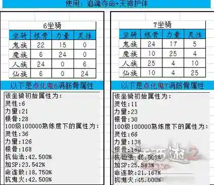 大话2坐骑7选什么技能插图