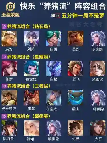 复活流量阵容