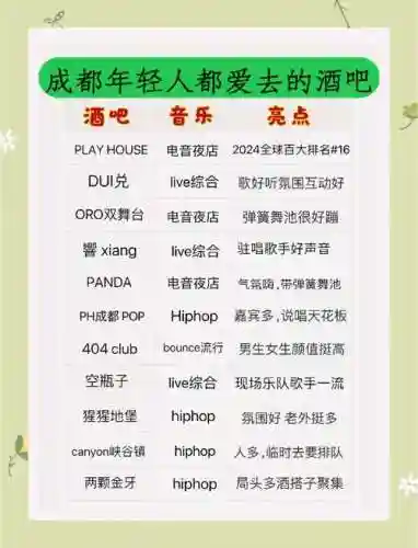 酒吧阵容通告插图1