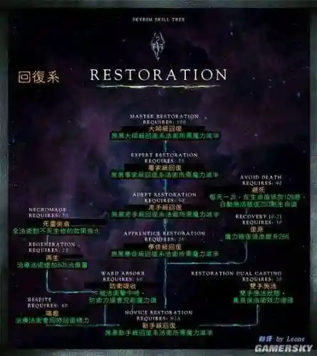 上古卷轴5天际重制版技能点书插图
