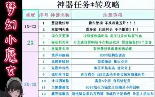 梦幻西游打造神器的名字插图