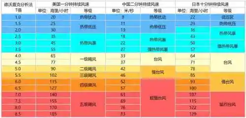 狂风模式是哪个技能