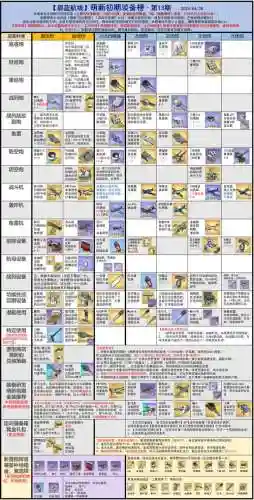 碧蓝航线极品装备插图