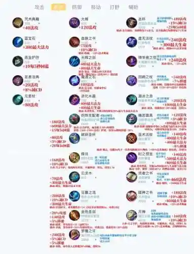 王者荣耀对付法师出什么装备好插图