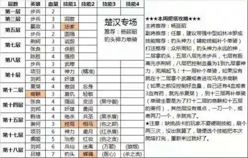 英雄杀超脱技能插图