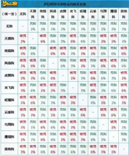 梦幻西游手游什么属性克制土插图