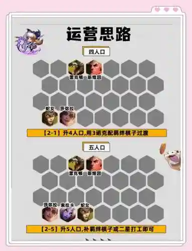 乌鸦下棋阵容插图1