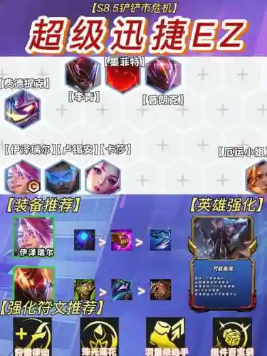 灵动迅捷阵容插图